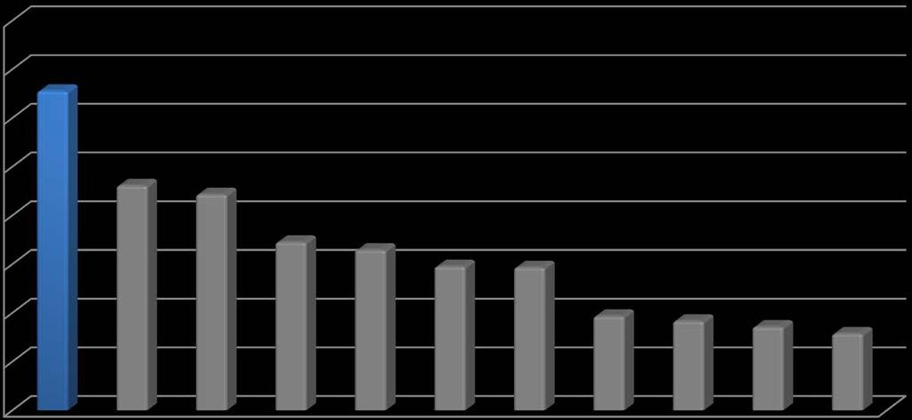 A gépészmérnöki karok rangsora 5 4,5 4,28 4 3,5 3,31 3,22 3 2,5 2