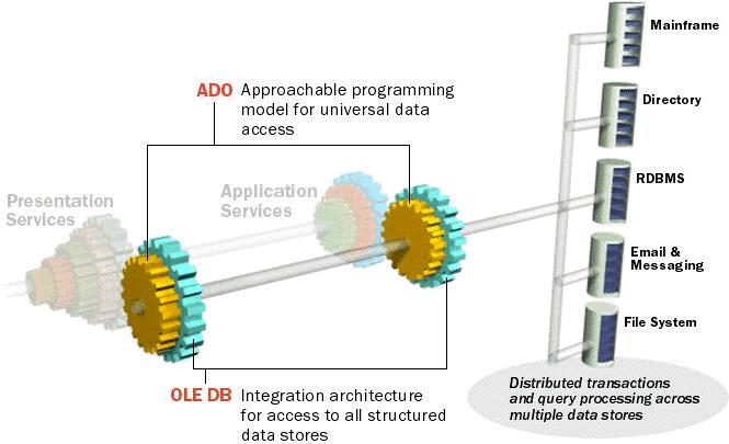 et Architecture N-tiers 23 / 54