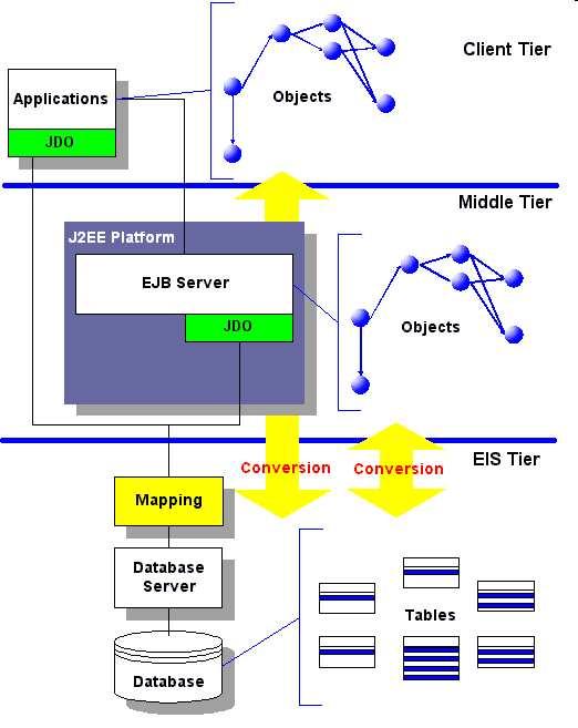 com/articles/app_servers.html 29/03/04 D.