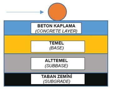 > araştırma-geliştirme research & development d: Kaplama Kalınlığı (inc) S c : Beton Eğilme Dayanımı (psi) E c : Betonun Elastisite Modülü (psi) k: Zemin Reaksiyon Modülü (lb/ inc 3 ) R: Güvenilirlik