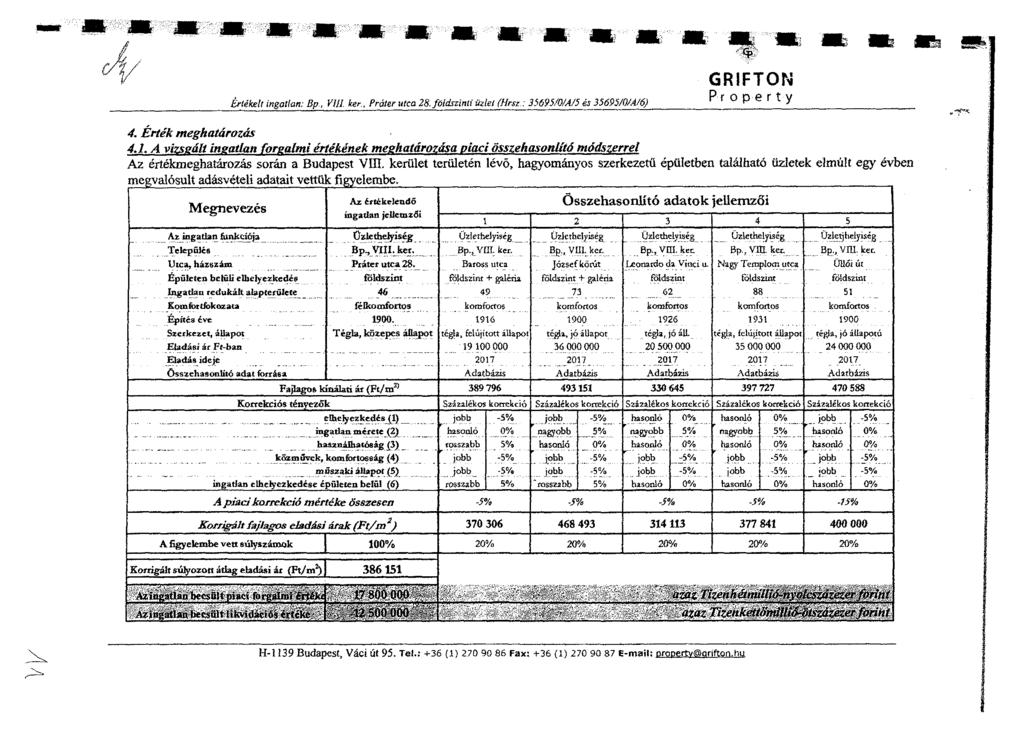 Értékelt ingatlan: Bp., VUL ker., Práter utca 28. földszinti üzlet (Hrsz.: 35695/0/A/5 és 35695/0/A/6) P r o per t y 4. Érték meghatározás 4.1.