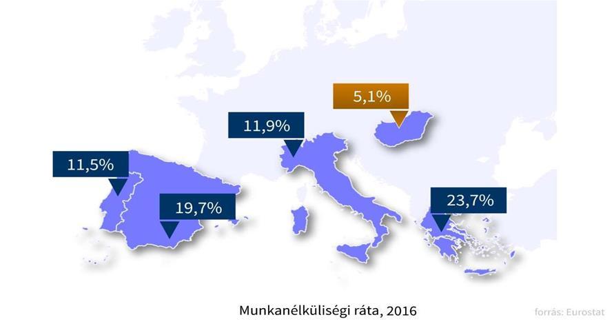 A magyar munkanélküliségi ráta az EU