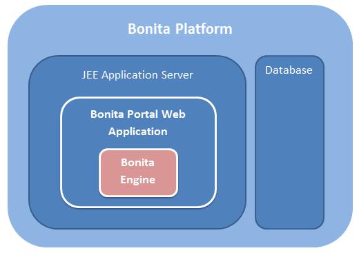 Bonita 6. workow alkalmazások tervezési lehet ségei 1. Bonita 6. workow alkalmazások tervezési lehet ségei Az Informatikai Navigátor 5. száma a és a Bonita 5.