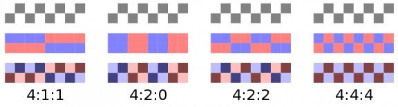 színinformáció gyakoriságát milyen széles blokkra adjuk meg (a blokk magassága mindig 2 pixel). A második szám az első, a harmadik pedig a második sorban tárolt színinformációk mennyiségét adja meg.