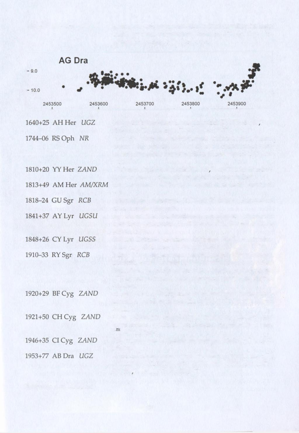 1601+67 AG Dra ZAND Májusban még nyugalmi állapotában figyelhettük meg, majd gyorsan fényesedett, egészen 8 /5-ig. Ilyen fényességet utoljára 1994-ben ért el! Folytatás a 35. oldalon!