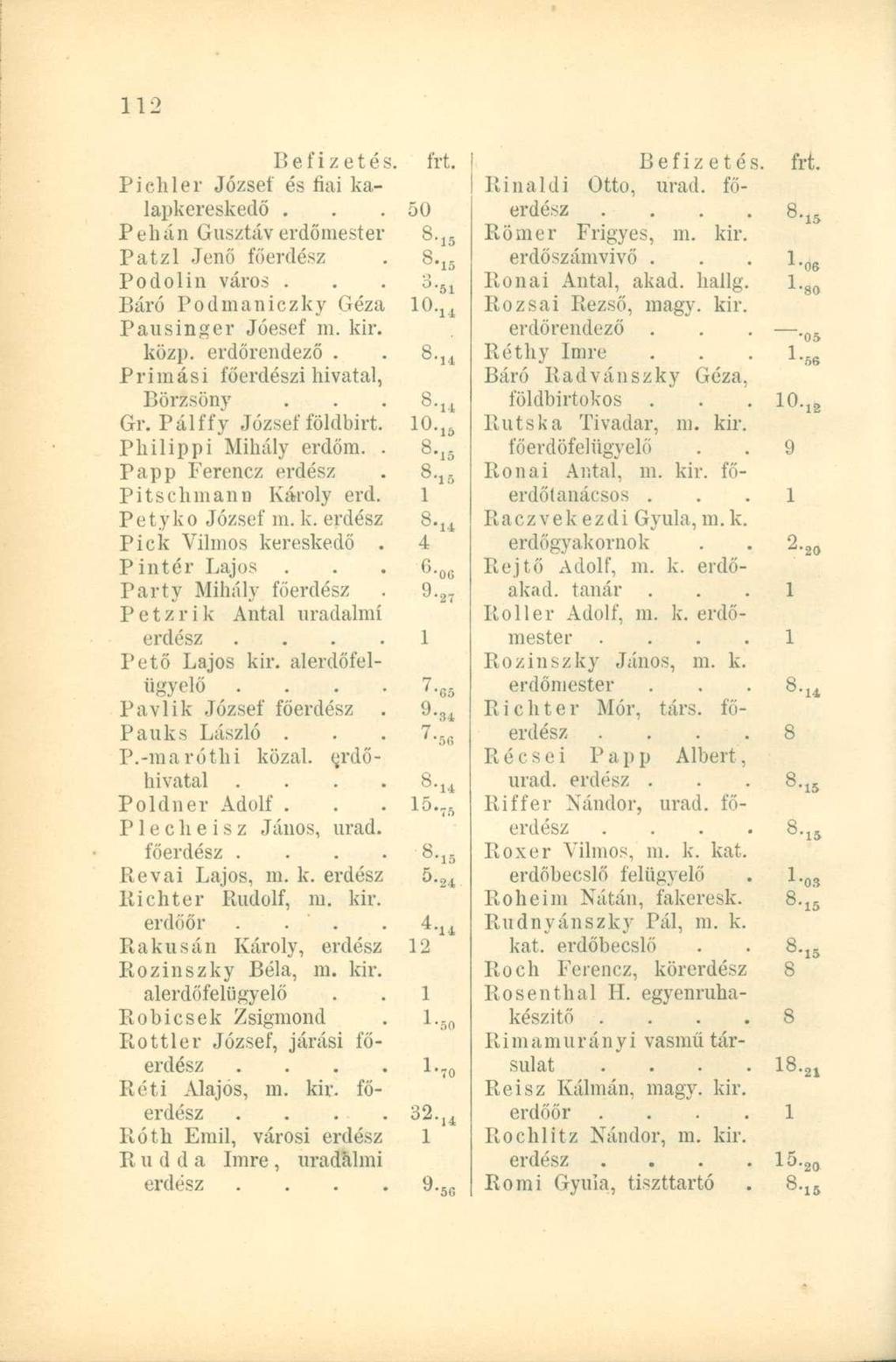 Piehler József és fiai kalapkereskedő Pehán Gusztáv erdőmester Patzl Jenő főerdész Podolin város Báró Podmaniczky Géza Pausinger Jóesef m kir közp erdőrendező Primási főerdészi hivatal, Börzsöny Gr