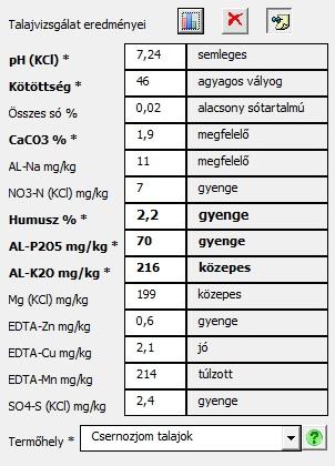 térinformatikai rendszerbe Laboreredmények