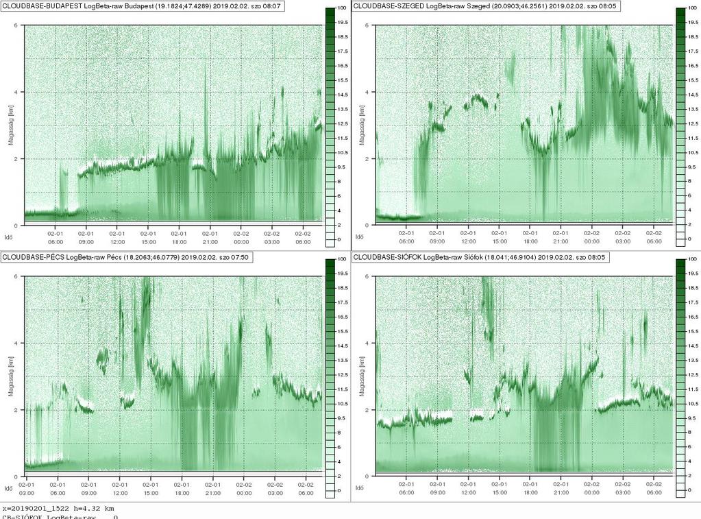 Felhőzet visszaszóródási adatokból Felhőalap Sztrátusz Határréteg