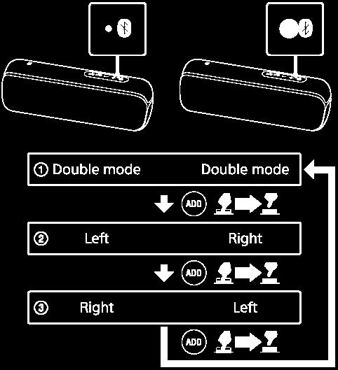 Sztereó mód (Right (Jobb)/Left (Bal)) Megfordítja a 2 hangszóró (bal csatorna/jobb csatorna) csatornáját, és folytatja a hang