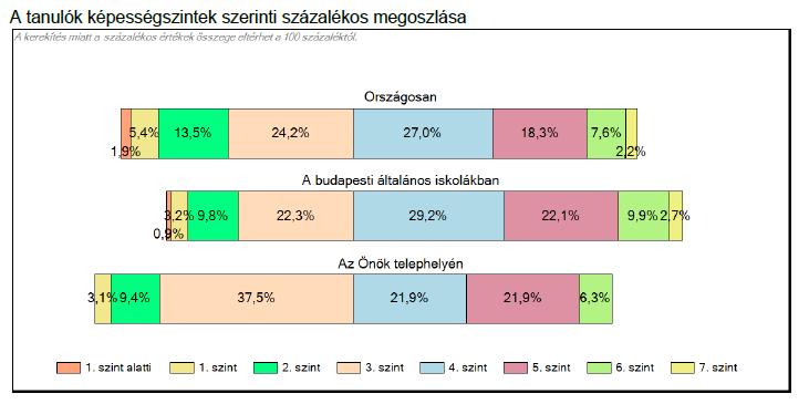 budapesti nagy általános iskolák