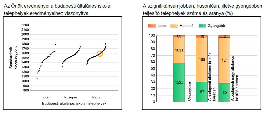 6. évfolyam Matematika Az összes iskolák között is a felén túl vagyunk, és a budapesti