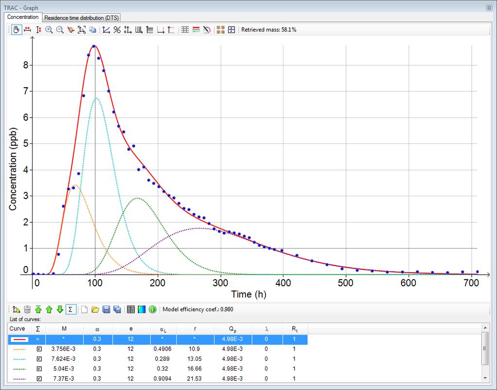 000715 m 2 /sec S = 0.0003151 Kz/Kr = 1. Sw = 19.17 r(w) = 0.1 m r(c) = 0.055 m 0.1 0.01 0.001 0.