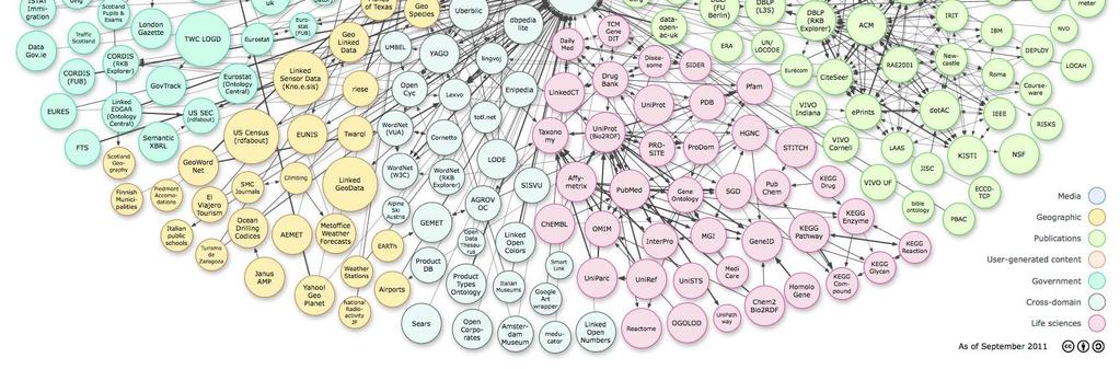 cloud diagram, by Richard Cyganiak