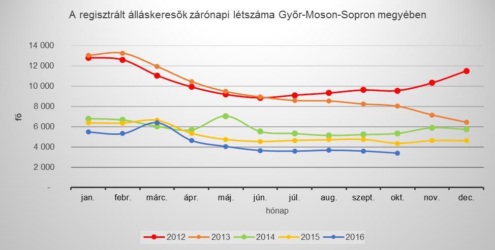 szolgáltatási foglalkozásúak.