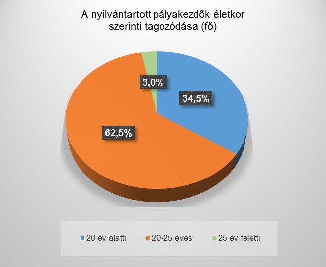 A Győri Járási Hivatal Foglalkoztatási Osztályán a pályakezdők fogadására és segítésére Ifjúsági Irodát működtetünk.