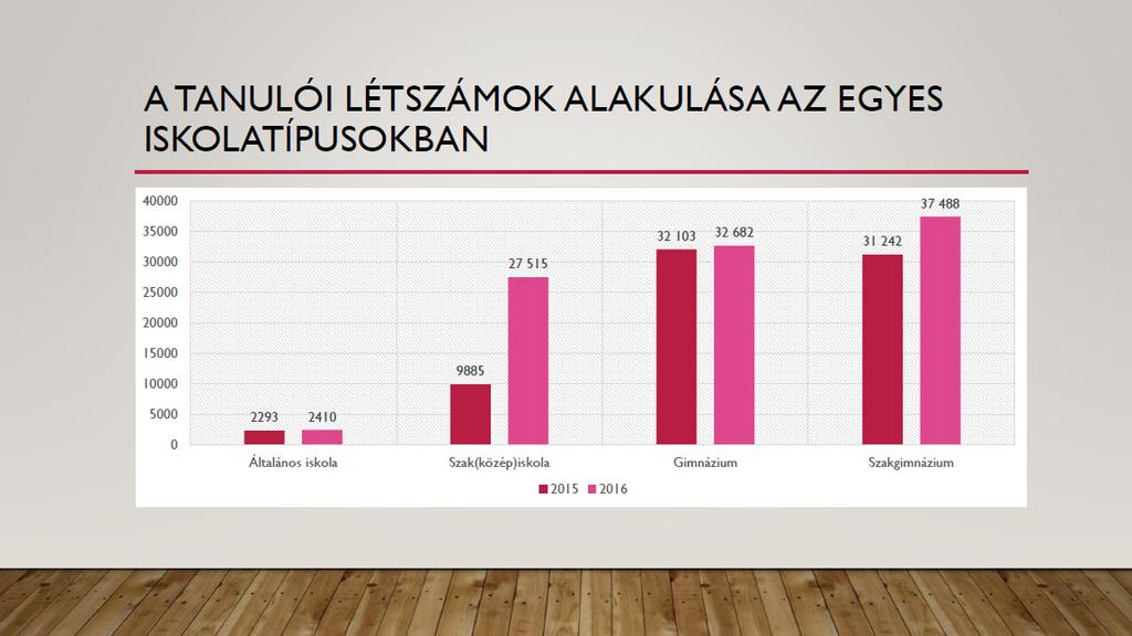 Felnőtt tanulói létszámok az iskolarendszerben Kellenek-e a