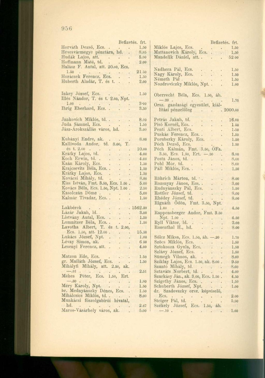 Horváth Dezső, Ecs.. Hevesvármegye pénztára, hd.. 8.85 Hudák Lajos, att. 5.oo Hoffmann Máté, td. 2.00 Halász F. Antal, att. 20.uo, Ecs. 21 50 Horácsek Ferencz, Ecs. Huberth Aladár, T. és t.. 2.00 Inkey József, Ecs.