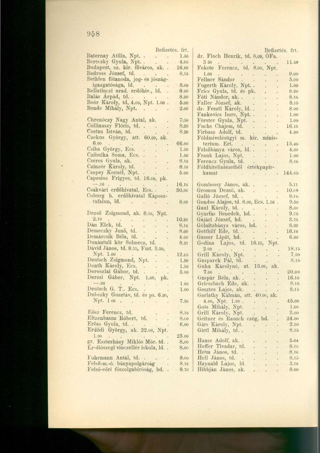 Baternay Atilla, Npt.... 1.66 Berecsky Gyula, Npt.... 4.06 Budapest, sz. kir. főváros, ak.. 16.00 Bedross József, td. Bethlen főtanoda, jog- és jószág igazgatósága, ld. Bellatinezi urad. erdőhiv., ld. Bálás Árpád, td.
