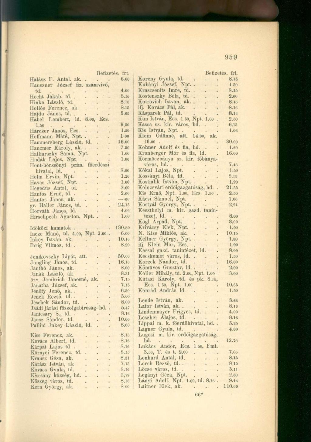 Halász F. Antal. ak.. 6.00 Hauszuer József fiz. számvivő, td.. 4.00 Heeht Jakab, td.. Hinka László, td. Hollós Ferencz, ak. Hajdú János, td.. 5.65 Hábel Lambert, ld., Ecs. 9.50 Hárczer János, Ecs.
