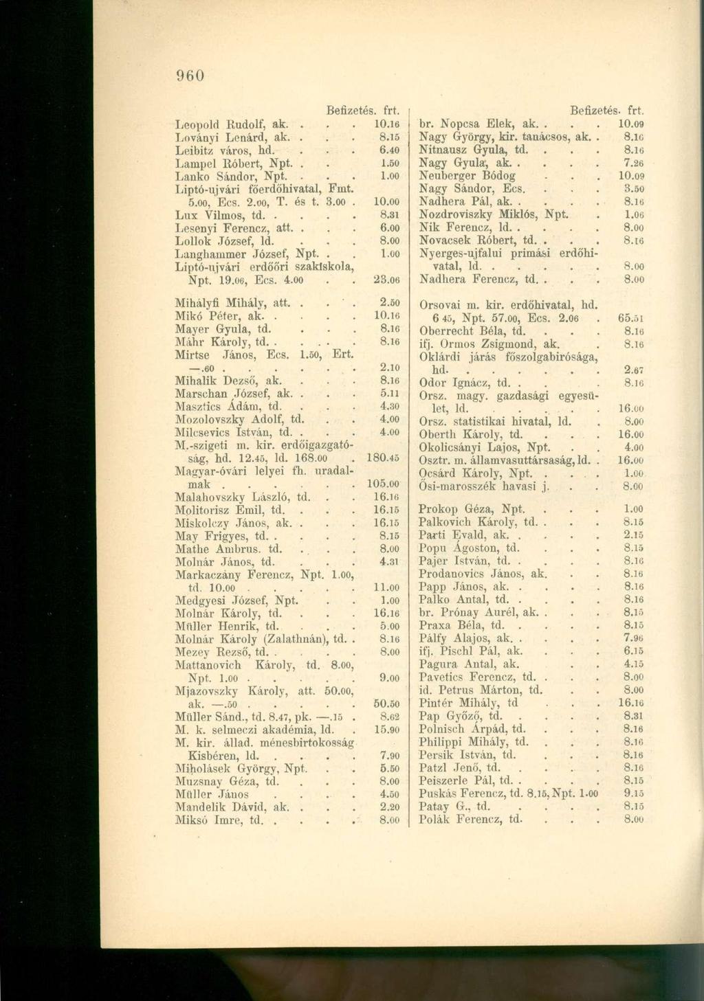 Leopold Rudolf, ak.... 10.16 Loványi Lénárd, ak.... Leibitz város, hd.... 6.40 Lampel Róbert, Npt... Lanko Sándor, Npt.... Liptó-ujvári föerdőhivatal, Fmt. 5.00, Ecs., T. és t. 3.oo. 10.00 Lux Vilmos, td 8.