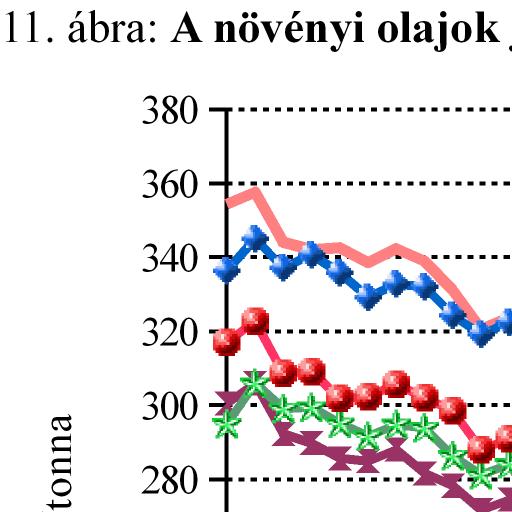 Forrás: