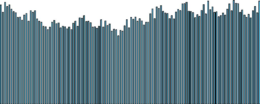 2016 2017 2018 2019 50 tonna felvásárlás átlagár Ft/kg Forrás: AKI A magyar tejpiac sajátosságaként számon tartott magas (15-20%) nyerstej kiviteli arány 2018.