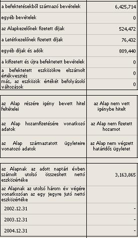 6. Az Alap