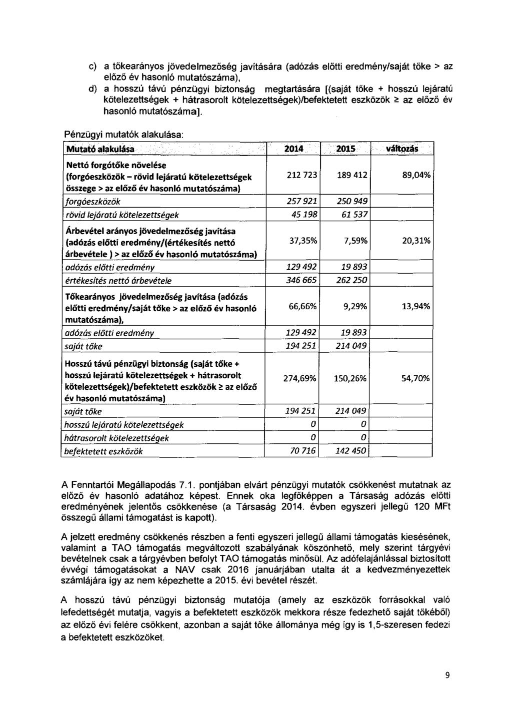 c) a tőkearányos jövedelmezőség javítására (adózás előtti eredmény/saját tőke > az előző év hasonló mutatószáma), d) a hosszú távú pénzügyi biztonság megtartására [(saját tőke + hosszú lejáratú