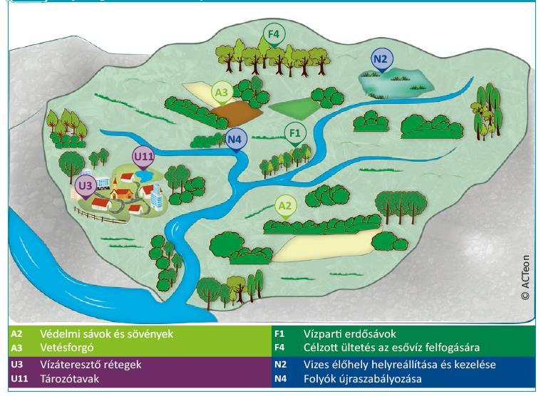 támogatása VGT2: zöld infrastruktúra