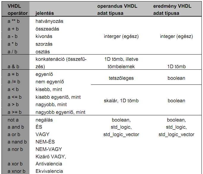 VHDL-93 és