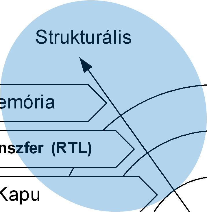 Tranzisztor Poligonok Geometria / virtuális rács