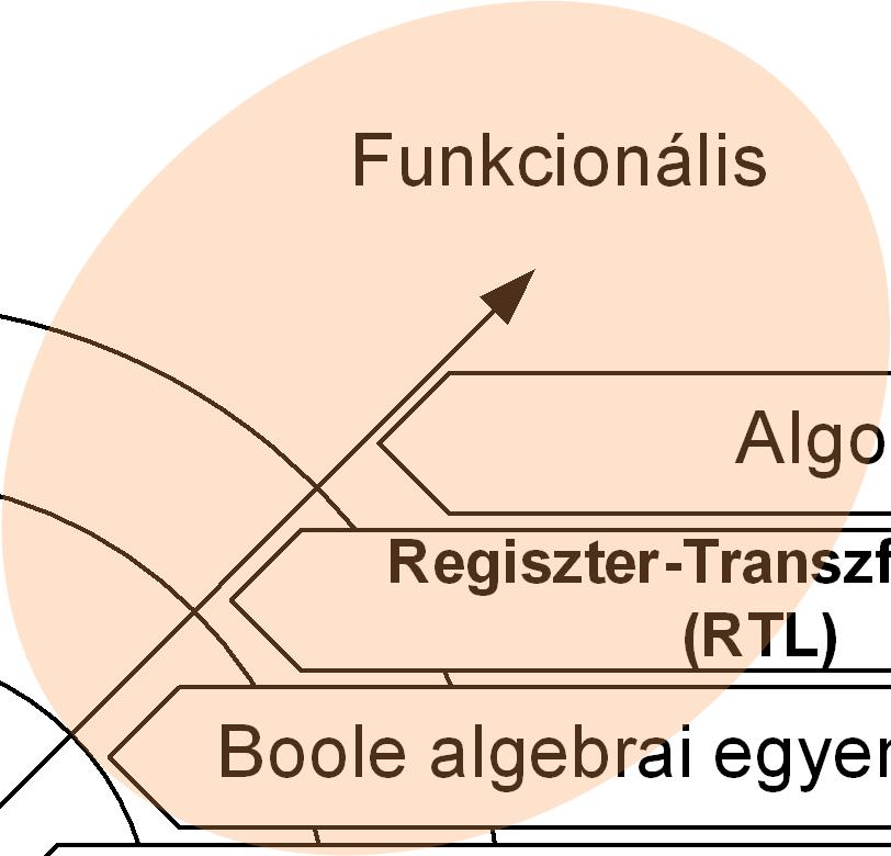 Geometriai Algoritmus Regiszter-Transzfer Nyelv (RTL)