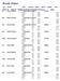 Results Output Car Driver Type Launch Split 1 Split 2 Speed Run Class A1 Class A1 - Roadgoing Series Production Cars up to Class