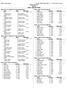 Event 4 Girls SC Meter IM. Event 5 Boys SC Meter IM. Event 2 Girls 8 & Under 100 SC Meter Freestyle Relay