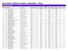 2013 PKBGT ORDER OF MERIT STANDINGS - FINAL Futures Division