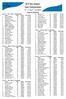 Psych Sheets Event 1 Men 100m LC Breaststroke Name Age Team Seed Time Event 4 Women 400m LC Freestyle Name Age Team Seed Time