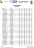 2015 Ryedale Rally. Event Ranking. Rank Bib. Name Machine Run 1 Run 2 Run 3 Run 4 Time Gap