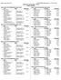 Event 5 Girls 200 Yard Freestyle Junior Varsity. Event 6 Boys 200 Yard Freestyle Junior Varsity. Event 2 Boys 200 Yard Medley Relay Junior Varsity