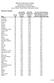 Wild Food Harvests in Alaska, Nutritional Contributions Sorted by Harvest and by Place (Source: Robert J. Wolfe, Division of Subsistence, ADF&G)