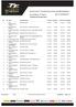 Sure Sidecar TT Race 1