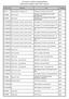 LOVASSY LÁSZLÓ GIMNÁZIUM Tankönyvek listája a 2009/2010. tanévre