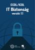 ECDL/ICDL IT Biztonság. verzió: 1.1. ECDL Magyarország