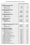 Enese Község Önkormányzata költségvetésének 2013.évi kiadásai