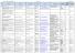 Békszi- 50 órás közösségi szolgálat Partneri lista 2013.09.01-től. 2013.02.18. Katasztrófavédelmi Kirendeltség 66/631-254 30/658-9698