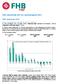 FHB Lakásárindex 2012 és Lakásárprognózis 2013