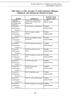 2004. május 1. és 2011. december 31. között bejelentett (különleges táplálkozási célú) gluténmentes élelmiszerek listája