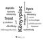 Könyvpiac. Trend. Gyors. magyar. digitális. Jövôkép. pdf. példányszám. nyitottság. Optimális mennyiség. új struktúra. Idômegtakarítás.