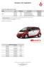 Mitsubishi i-miev ügyfélárlista