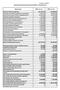8.számú melléklet Zalaapáti Község Önkormányzatának 2014. évi költségvetése. Megnevezés 2013. évi terv 2014. évi terv