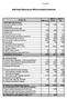 Beleg Község Önkormányzata 2004 évi bevételeiről és kiadásairól